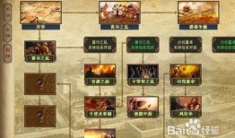 三国时代3最新活动爆料